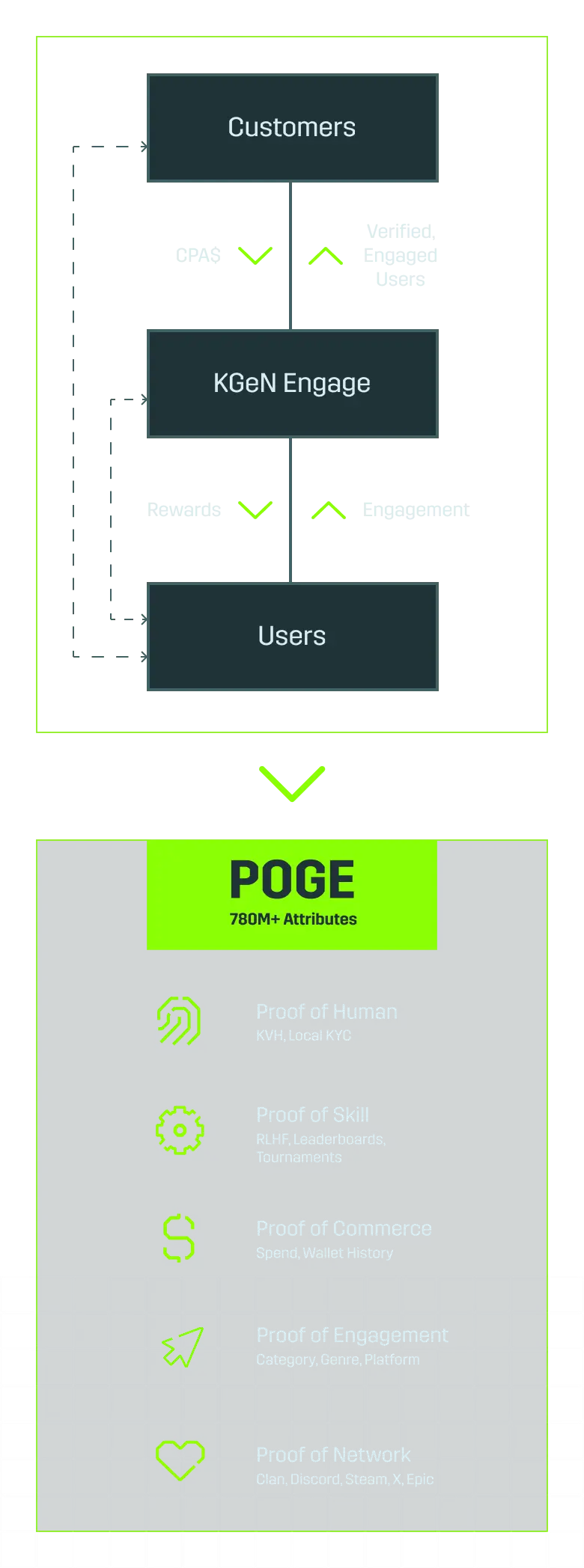 User Acquisition Mobile